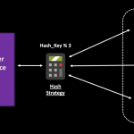 Scaling Your Database: From Single Instance to Clustered Architectures