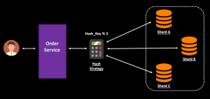 Scaling Your Database: From Single Instance to Clustered Architectures